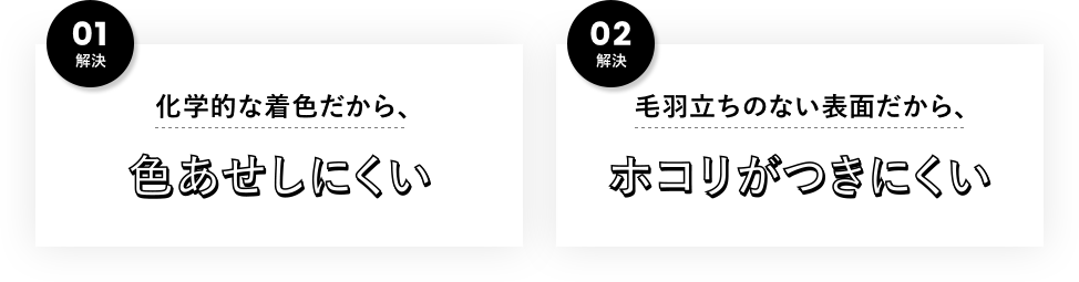 ［解決 01］化学的な着色だから、色あせしにくい［解決 02］毛羽立ちのない表面だから、ホコリがつきにくい